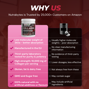 Premium Bovine Collagen Powder 10,000mg