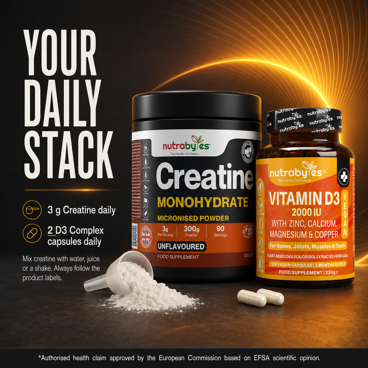 Daily stack for the Cellular Energy Bundle