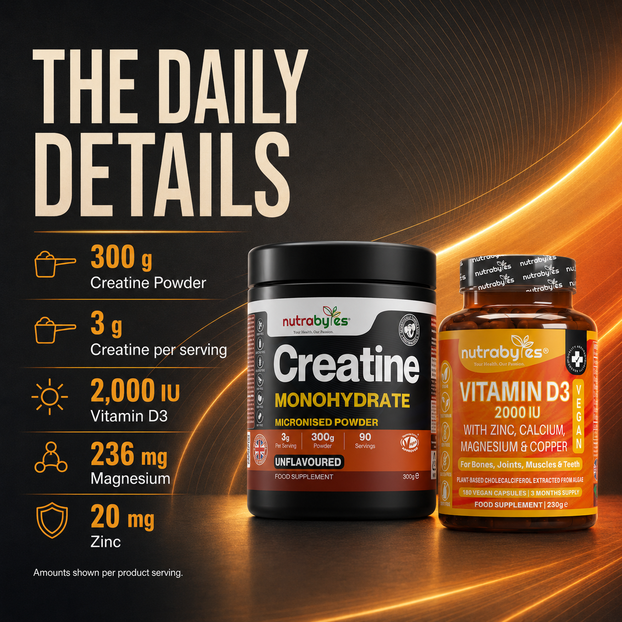 Active ingredient details for the Cellular Energy Bundle