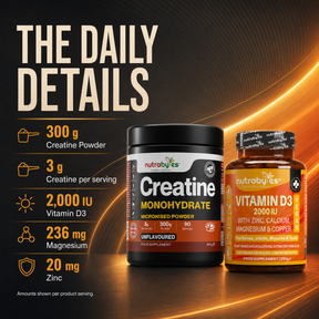 Active ingredient details for the Cellular Energy Bundle