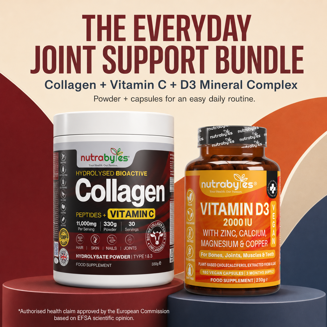 The Everyday Joint Support Bundle introduction