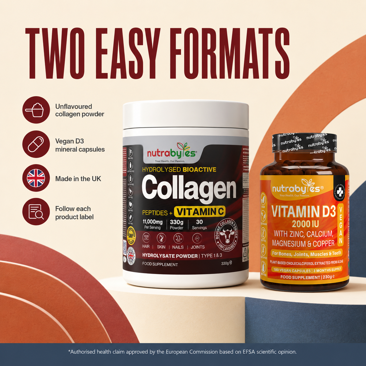 Everyday Joint Support Bundle formats