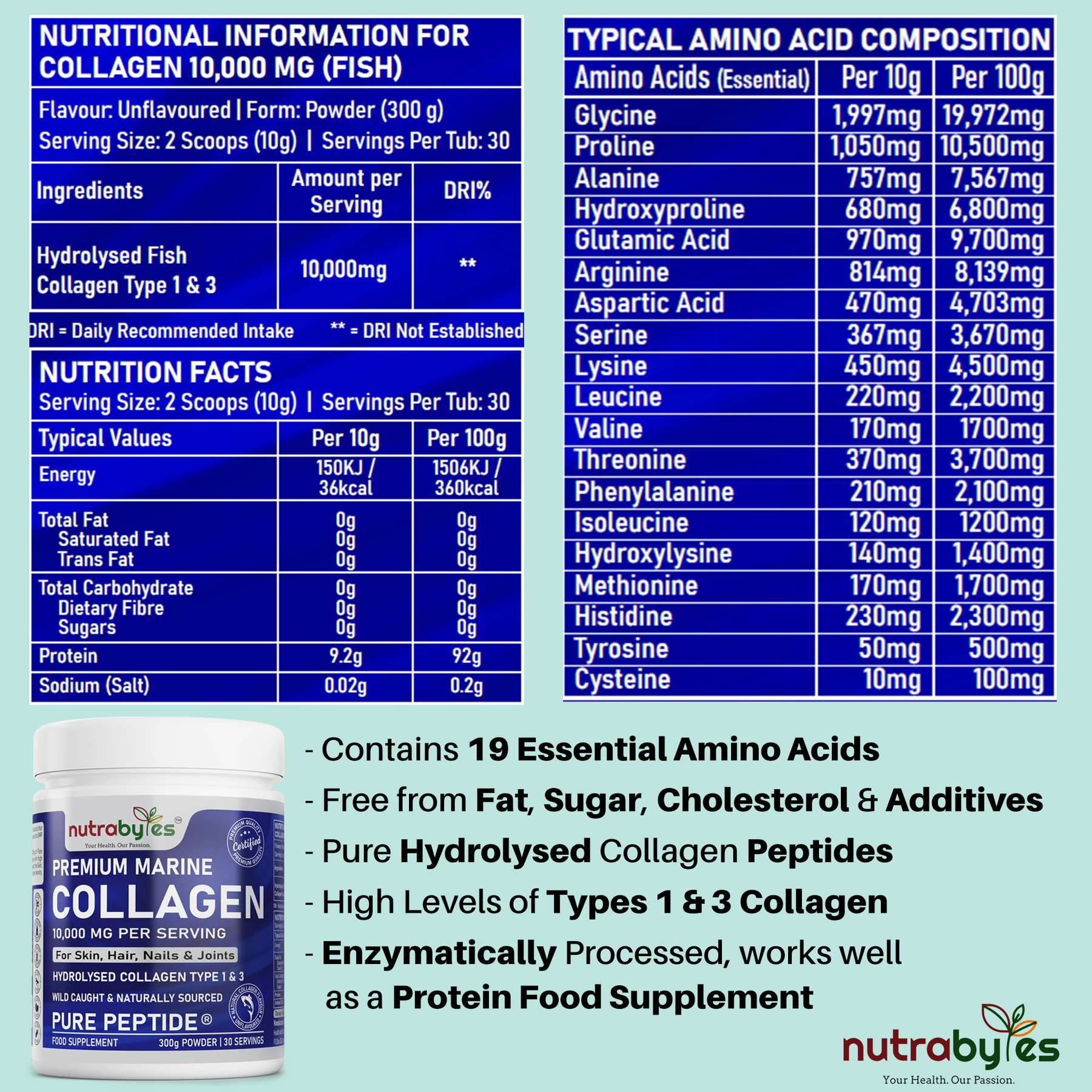 This image shows all the amino acids for making the supplements. 