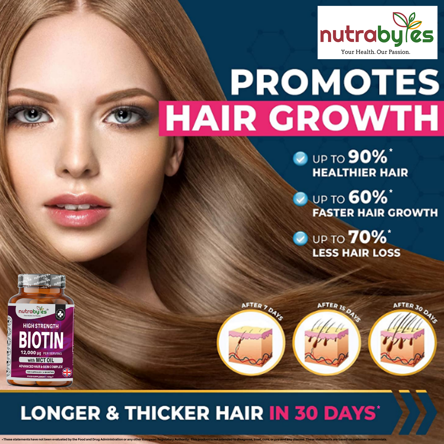 This picture contains a lady with long hair and a text written Promotes hair Growth - longer  & thicker hair in 30 days