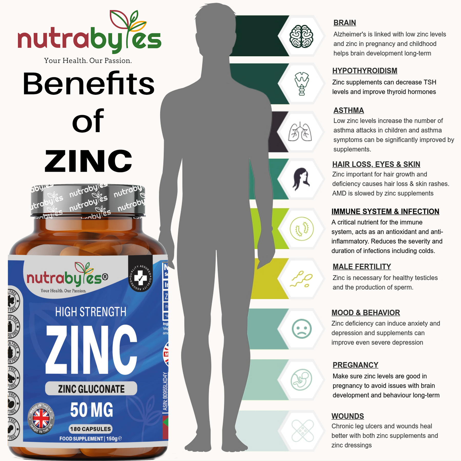 Zinc (Gluconate) 50mg | 180 Vegan Capsules | 6 Months Supply | Maximum Strength, Pure Zinc Capsules | Immune, Eye & Skin Health | Made in the UK